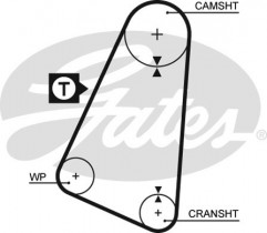 Зубчатый ремень Gates 5015