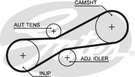 Зубчатый ремень Gates 5494 XS