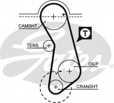 Зубчатый ремень Gates 5016